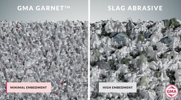 Preventing Embedment: Ensuring Surface Integrity