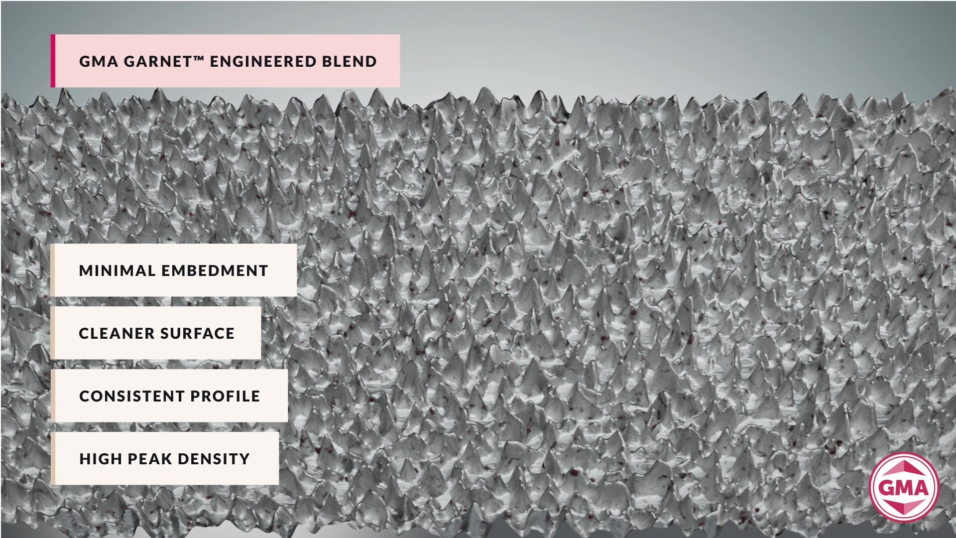 Engineered Blends 