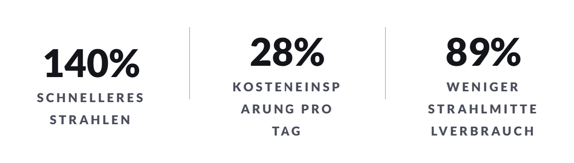 Sociberstats DE
