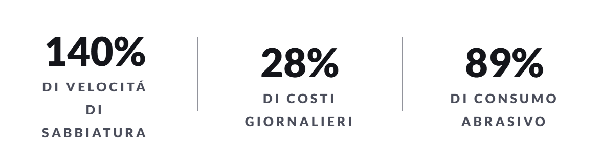 Sociberstats IT