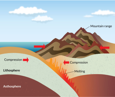 Early garnet formation-1