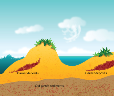 Rich ancient garnet deposits