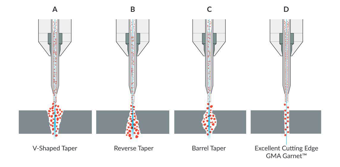 GMA-waterjet-cutting-diagram-1145x564