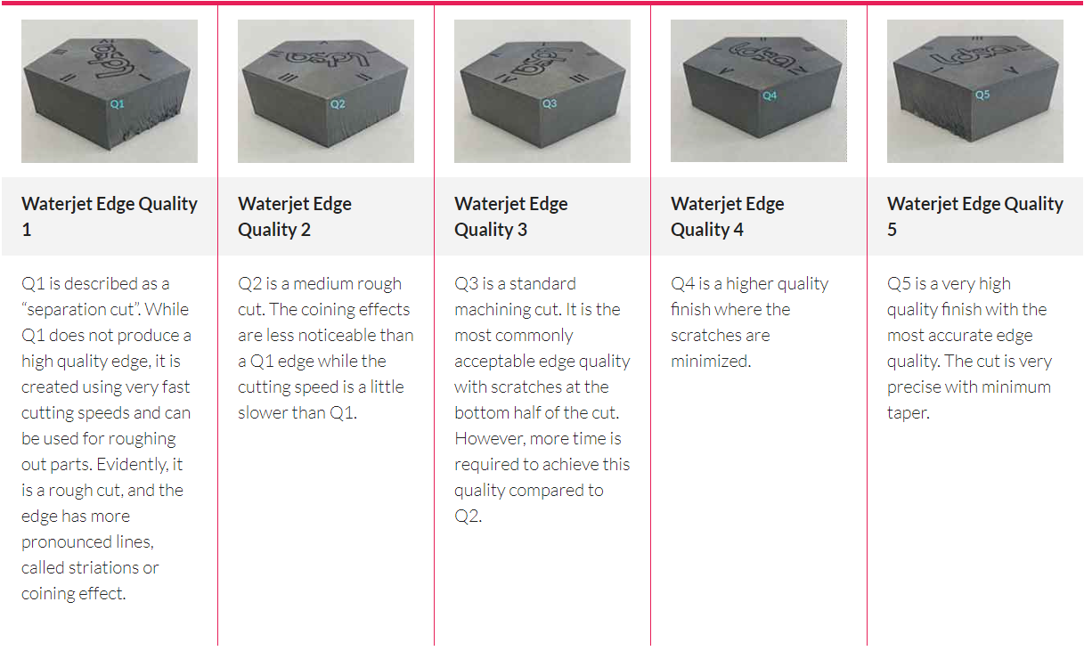 WaterJet-Edge-Quality