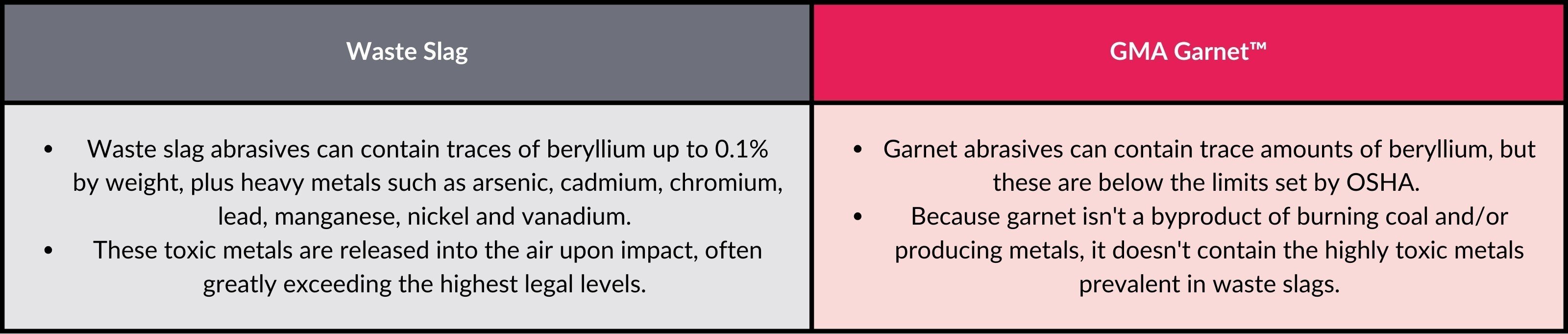 heavy metals