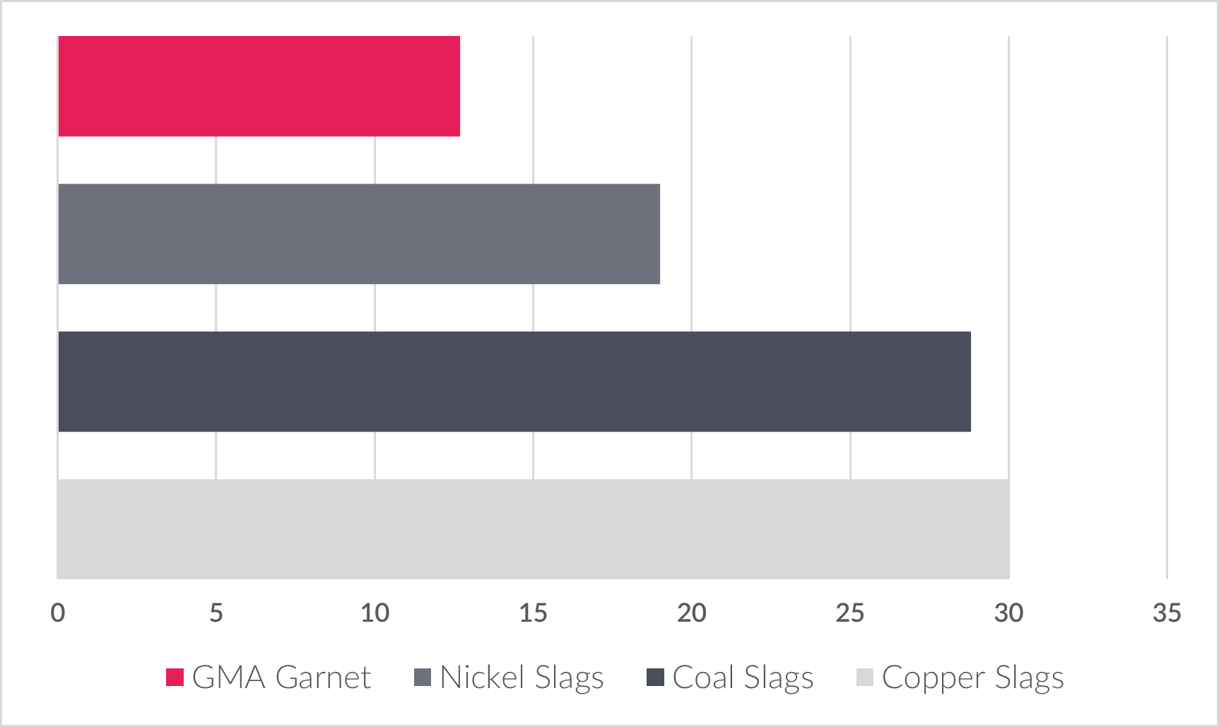 Industrial Hygiene Risk Values for Various Abrasive Product Groups