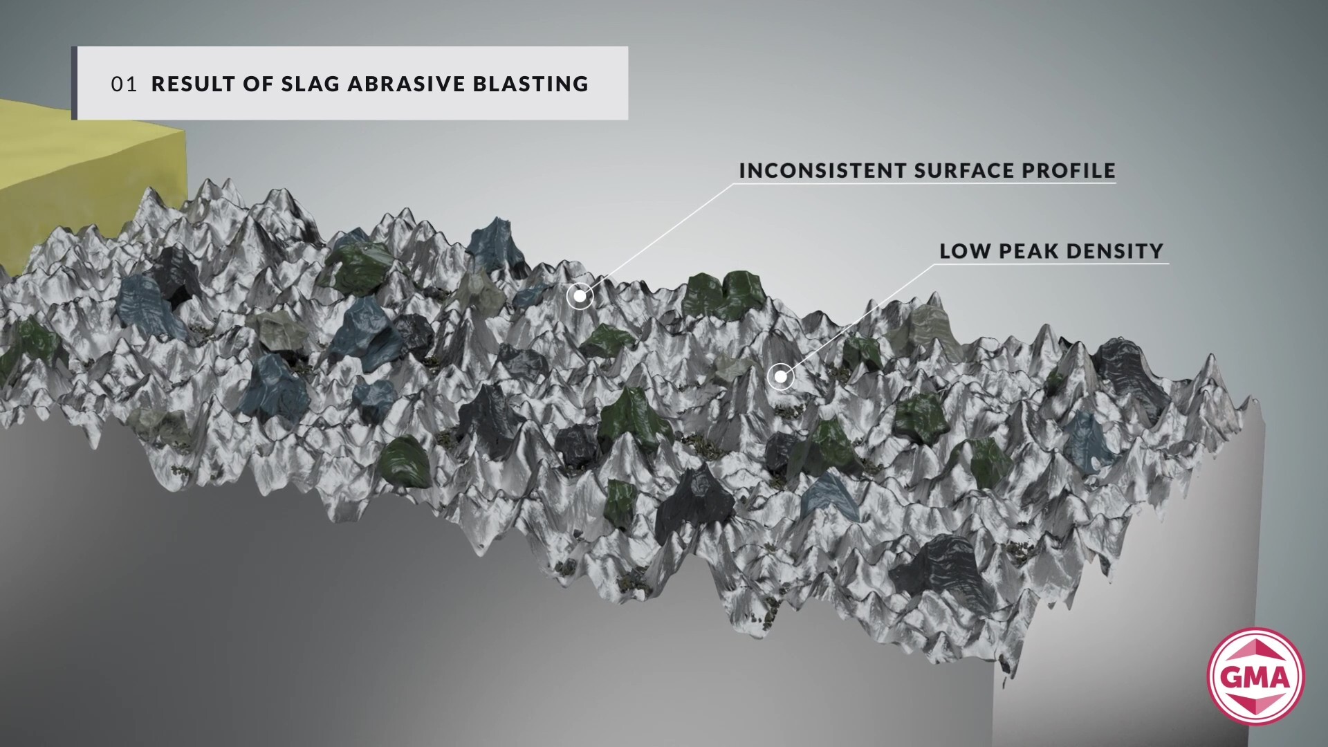 Peak Density - Slag 