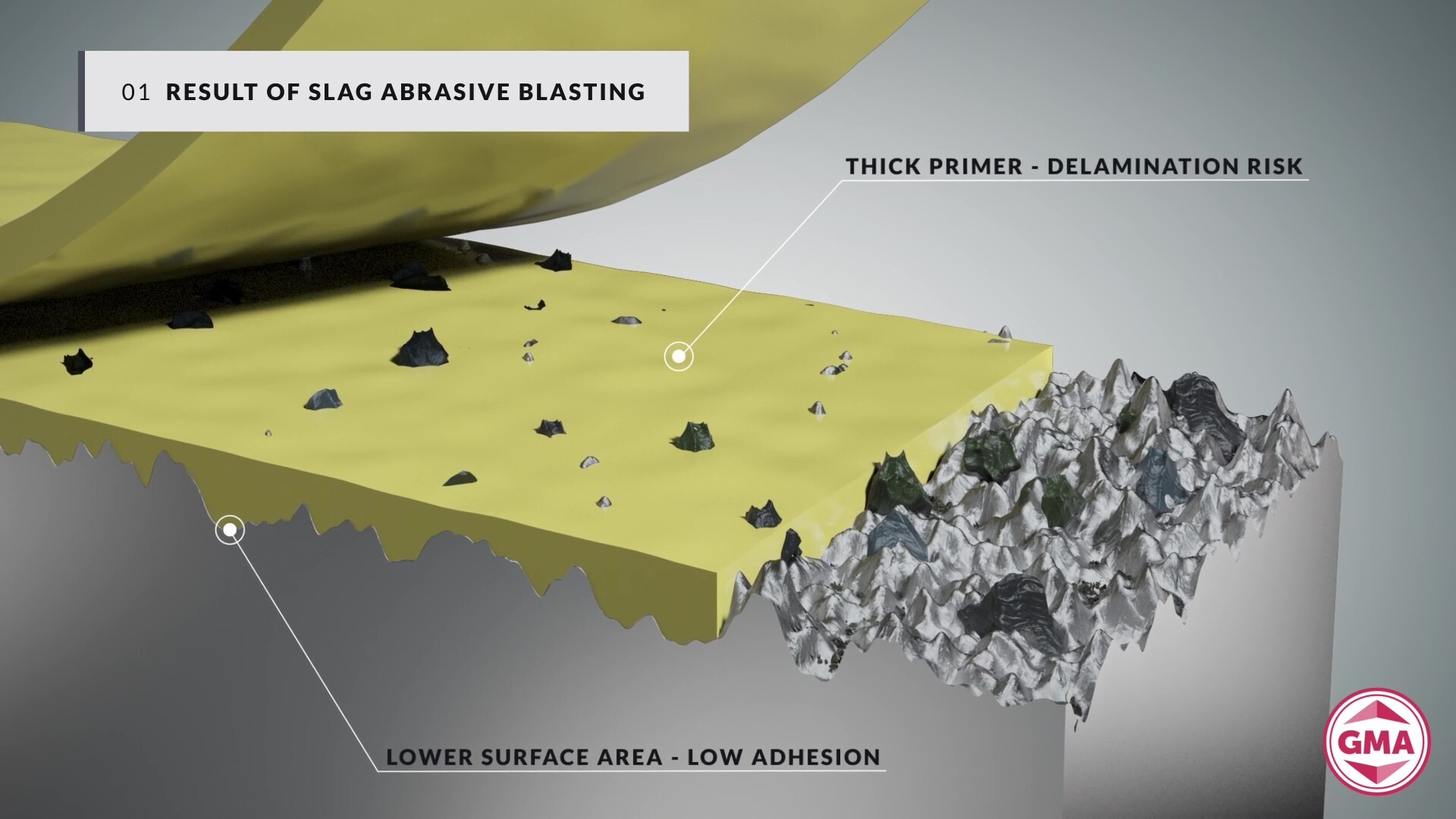 Peak Density - Slag 2 