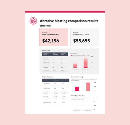 Abrasive blasting calculator