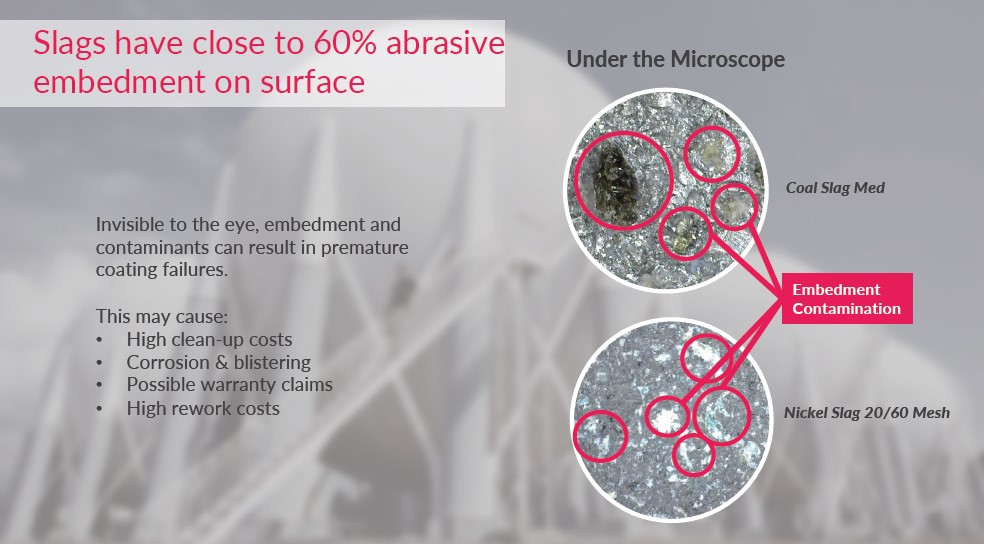 The Hidden Impact of Abrasive Embedment on Blasted Surfaces: Ensuring Clean White Metal